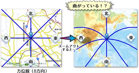 現在方位|地点間の距離と方位